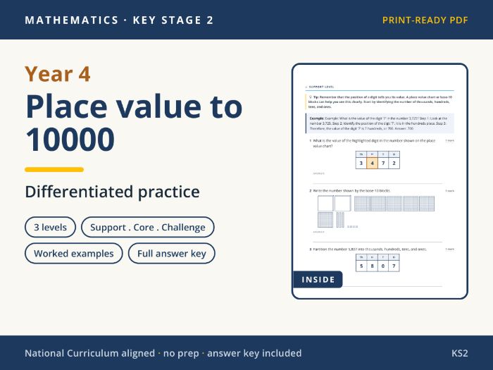 Year 4 Maths: Place value to 10000