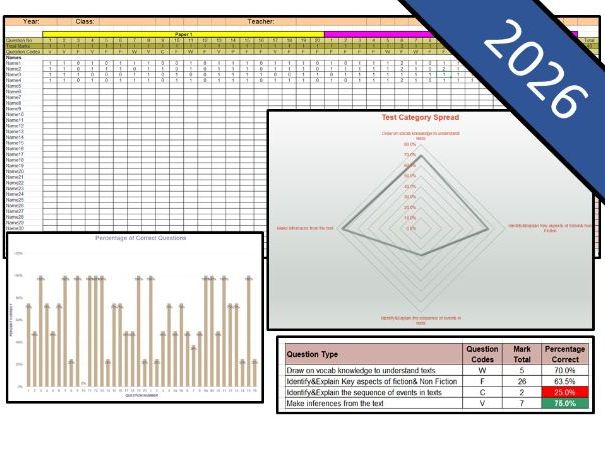 NEW Key Stage 1 Reading 2026 SATs Question Level Analysis (QLA)