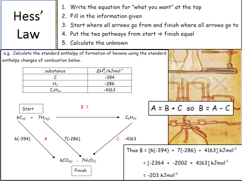 OCR AS/A level Chemistry module 3, Periodic table and energy, PP and activities