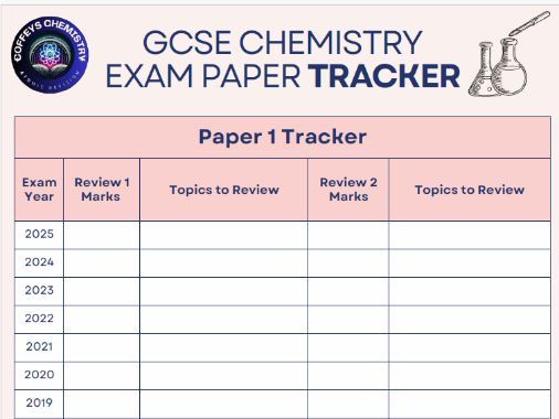 GCSE Science Exam Paper Trackers