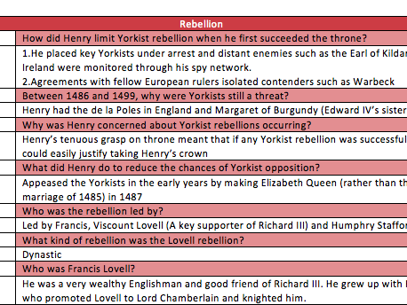 Ultimate Tudors Revision (A Level)