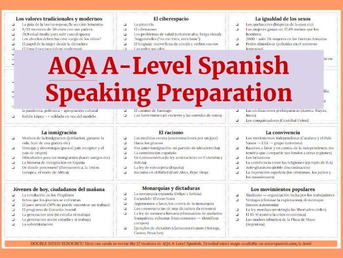 AQA A-Level Spanish Speaking Exam Pack:IRP, Photo Card Feedback, Topic Questions & Advanced Structur
