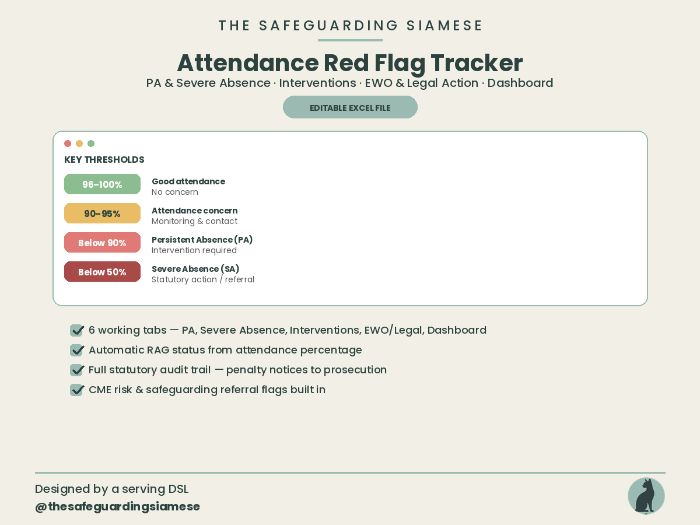 Attendance Red Flag Tracker PA & Severe Absence, Interventions, EWO & Legal Action (Editable Excel