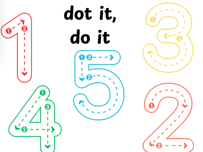Number formation | Teaching Resources