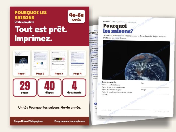 French Seasons Science Unit Grade 4-6 Earth Sun Rotation | Pourquoi les saisons?