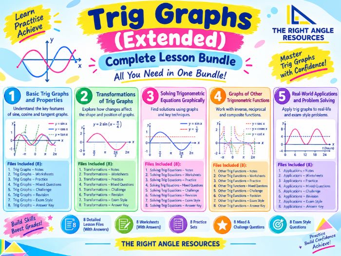 Trigonometric Graphs (Extended) Complete Bundle | IGCSE 0580 / GCSE | 5 Lessons & 8 Resources