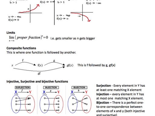 Revision notes on limits and functions