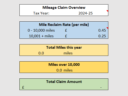 Expense Mileage Calculator