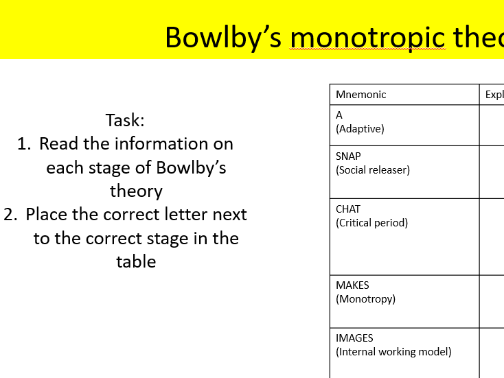 2025 spec AQA Psychology Attachment Bundle