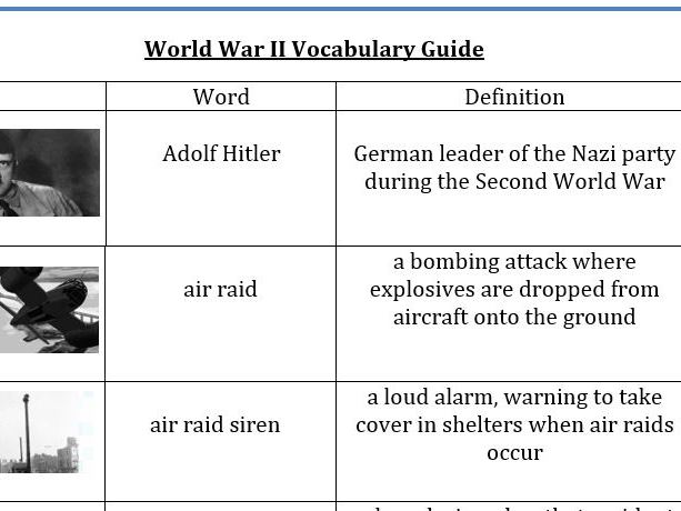 World War 2 Vocab Guide