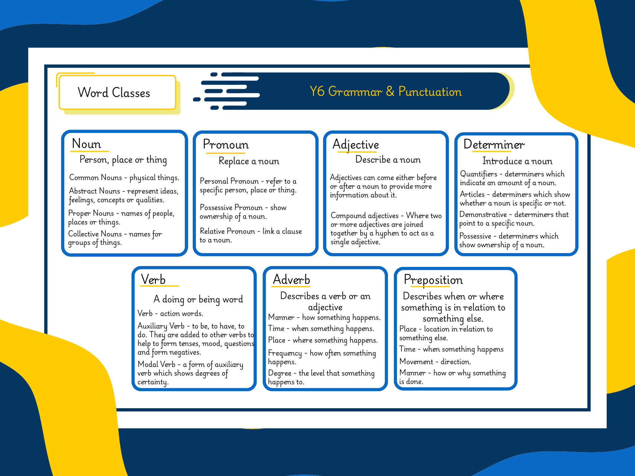 KS2 GPS Pack 1 - Word Classes
