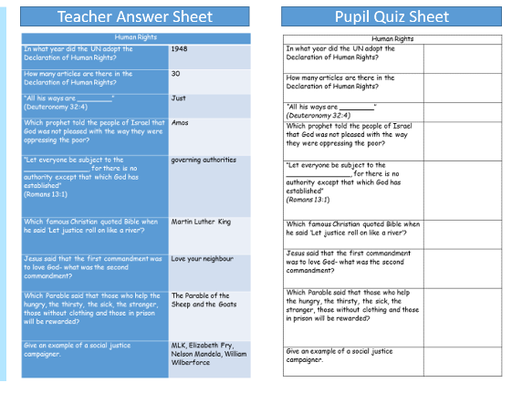 Knowledge Checker Quiz- Human Rights and Social Justice AQA Theme F