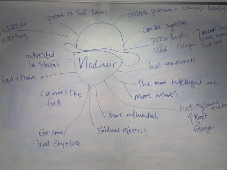 Waiting for Godot scheme of work