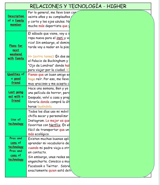 Spanish GCSE differentiated knowledge organisers/model texts on Relationships & Technology (W./S.)