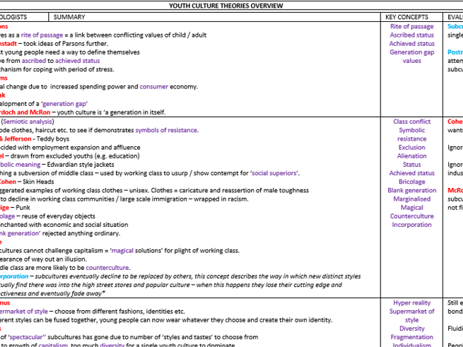 Sociology, OCR, A-Level, Unit 1B - Youth Subcultures A3 Revision pack.