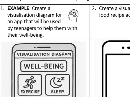 OCR Cambridge National in IT (J836) - R050 Creating Visualisation Diagrams