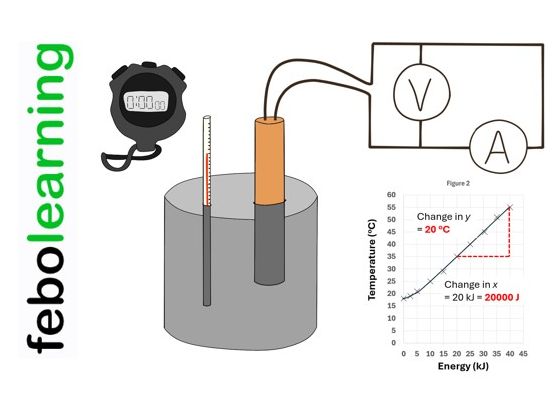 Specific Heat Capacity Lessons GCSE Physics