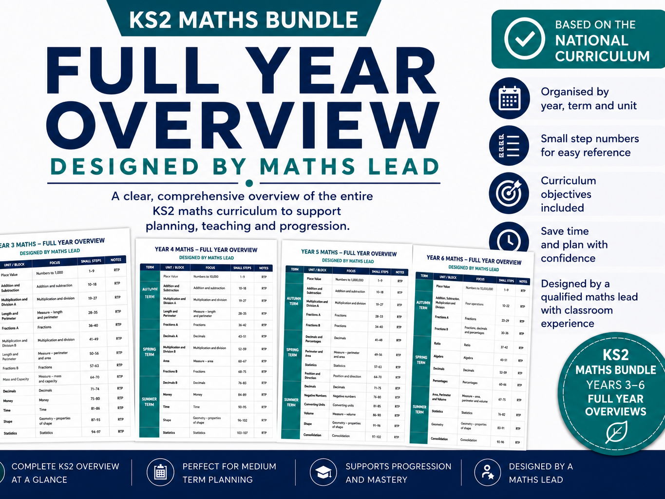 KS2 - Maths Full Year Overview