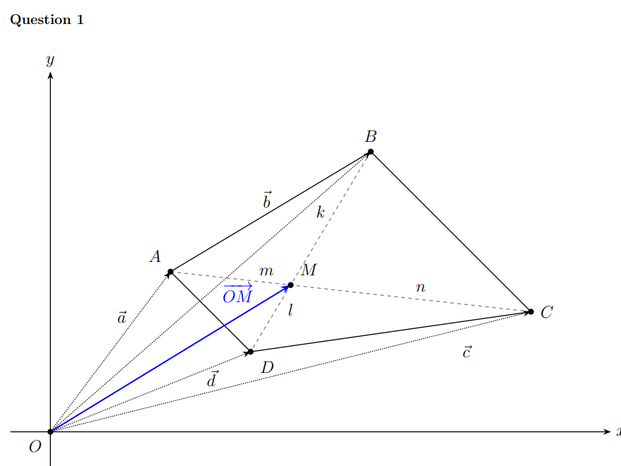 A-Level Mathematics: Vectors and Quadrilaterals Position Vectors, the Section Formula, Diagonal Inte