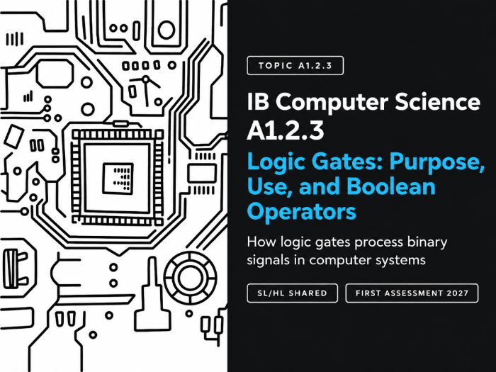 IB Computer Science A1.2.3: Logic Gates