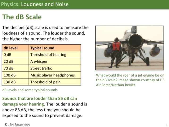 KS3 Physics: Loudness and Noise
