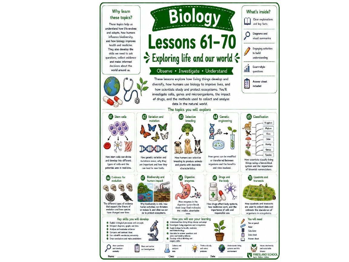 Bundle of 10 biology cover lessons (L61-70) set D