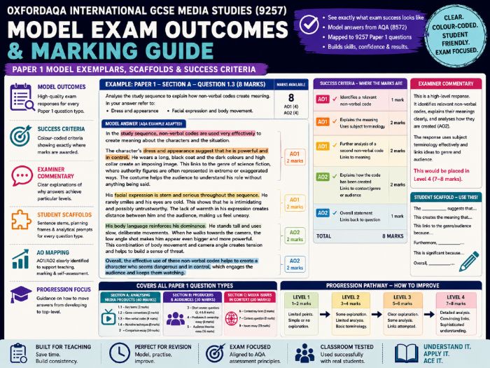 Oxford AQA International Studies (9257) - Model Exam Outcomes & Marking Guide