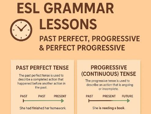 ESL Grammar Lessons – Past Perfect, Progressive & Perfect Progressive