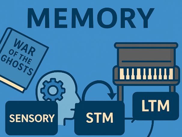 Edexcel GCSE Psychology - Memory Workbook