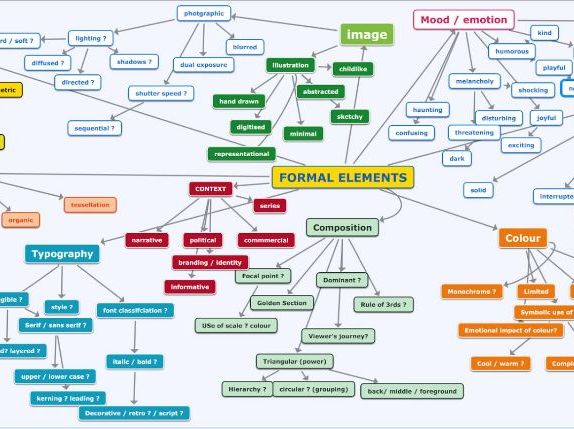 FORMAL ELEMENTS MIND MAP QUICK STUDENT PROMPT