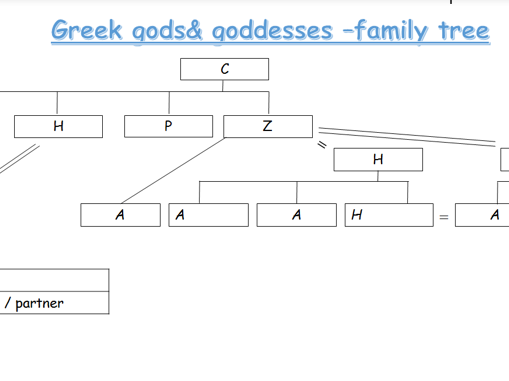 Greek Gods & Goddesses: Developing awareness