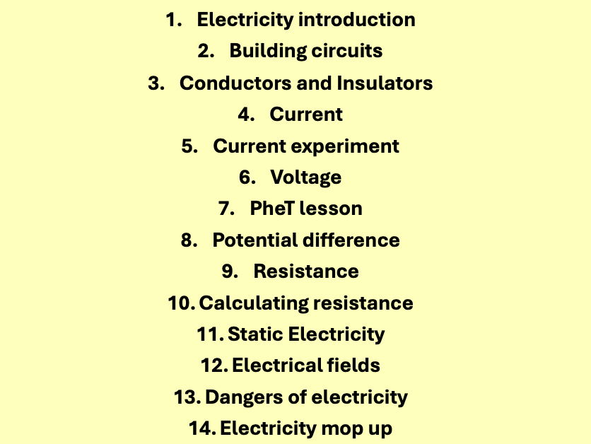 KS3 AQA spec - Electromagnets (3.2.1 Voltage and Resistance and 3.2.2 Current)
