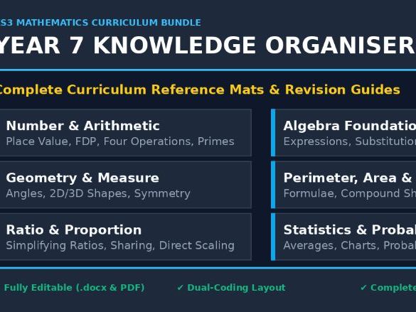 Year 7 Maths Knowledge Organisers: Complete Curriculum Bundle (KS3)