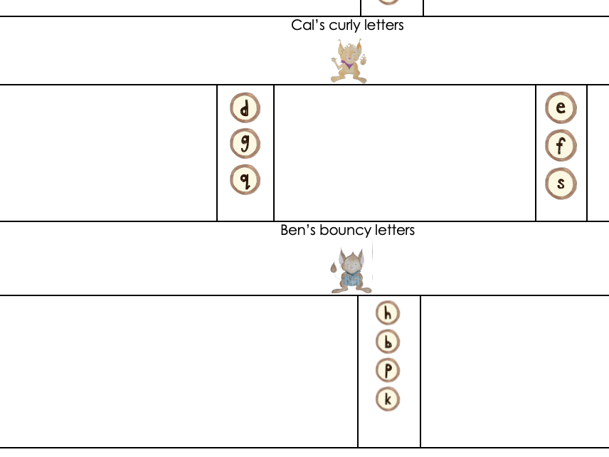 Strong foundations in Reception- Letter formation/handwriting