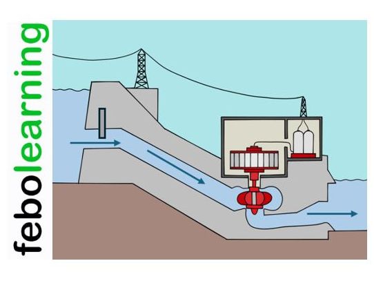 Hydroelectricity, Waves and Tides Lessons GCSE Physics