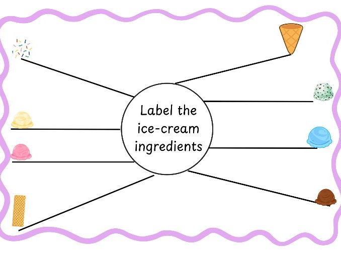 Label the Ice Cream Ingredients