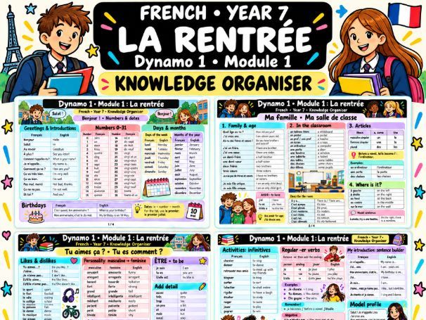 Dynamo 1 Module 1 – La rentrée - Knowledge Organiser