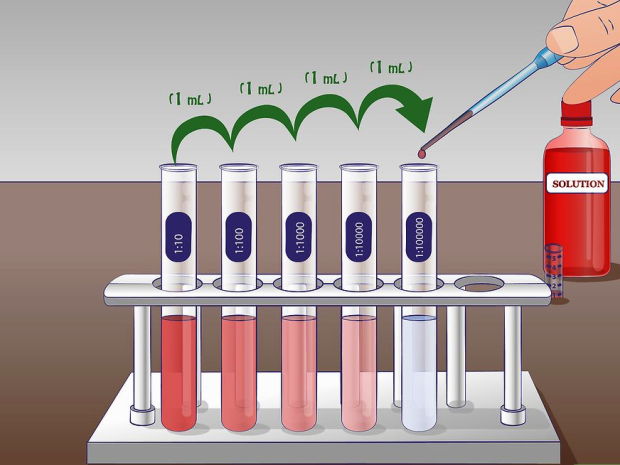 Simple and Serial Dilutions