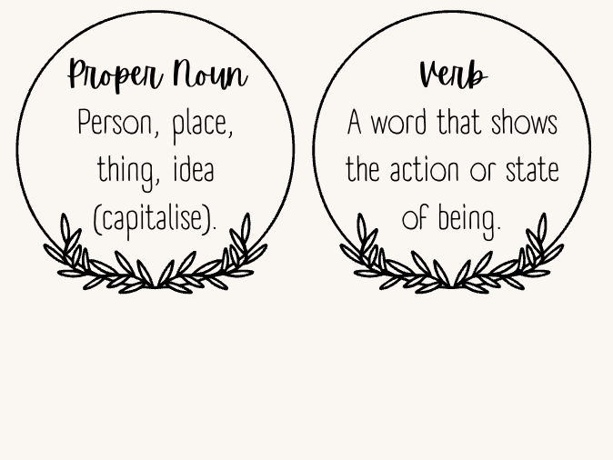 Word Classes Circles/Poster