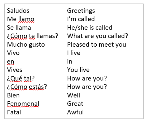KS2 Spanish - Greetings Lesson