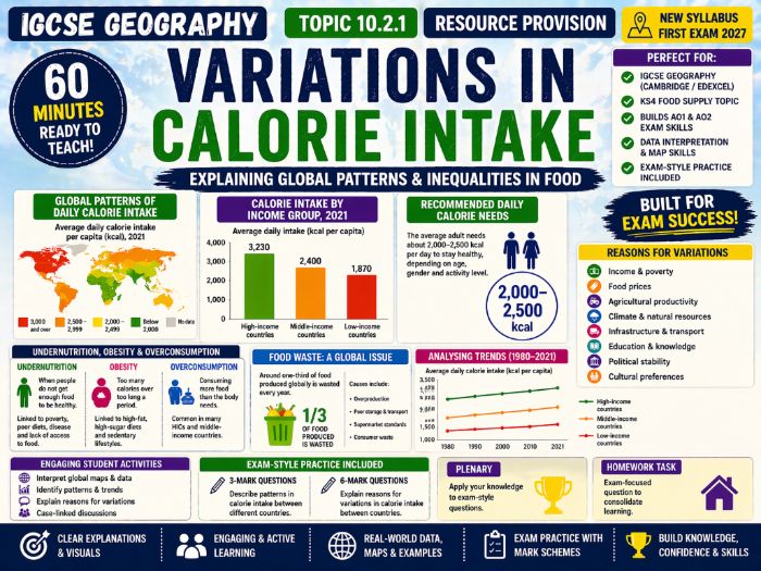 Variations in Calorie Intake - IGCSE Geography Resources (First Exams 2027 - Resource Provision)