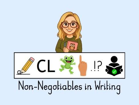Editable Writing Expectations Visuals | Writing Checklist | EYFS/KS1
