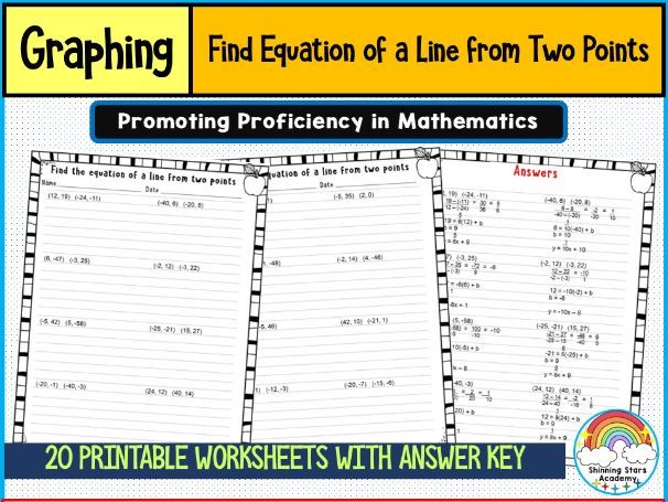 Find the Equation of a Line from Two Points Worksheets