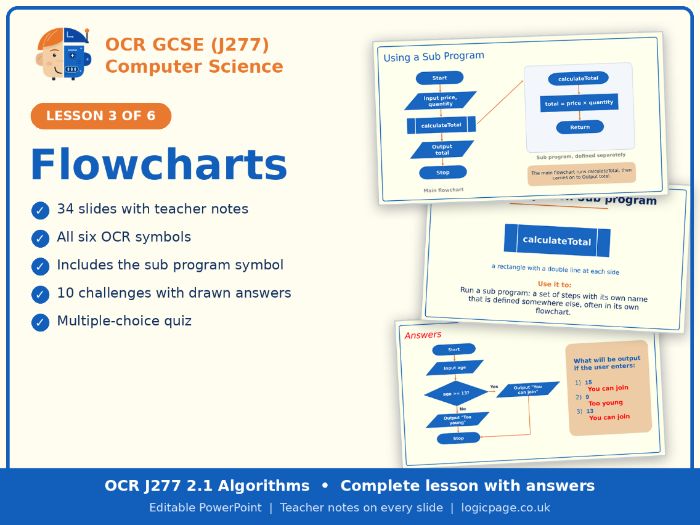 OCR J277 GCSE Computer Science 2.1 Flowcharts