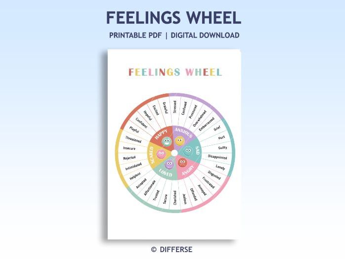 Feelings Wheel | Feelings Poster | Emotions Chart | Emotions Poster | Mood Chart