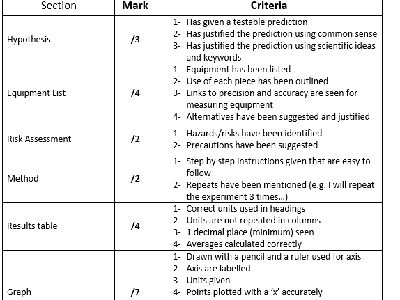 Experiment Write up support