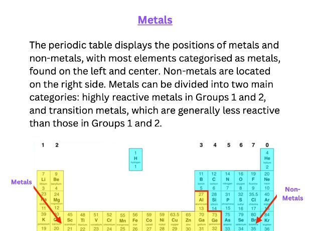 AQA GCSE Chemistry - Metals