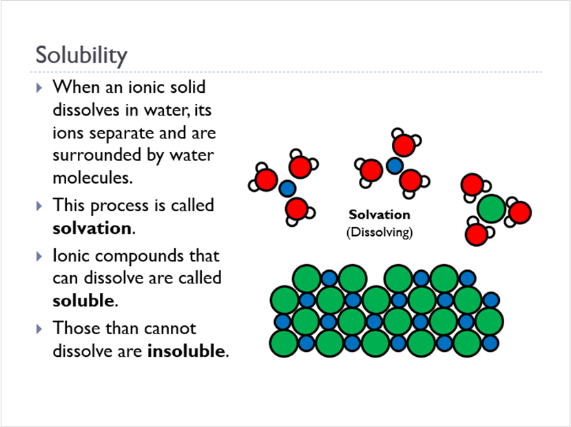 Double Replacement Reactions (Animated Chemistry PowerPoint)