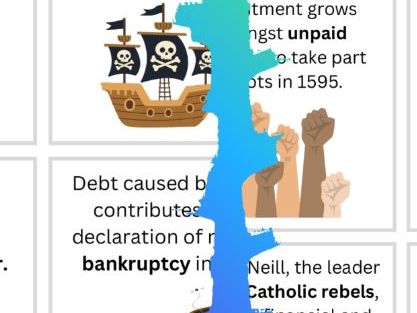 Spanish Armada Consequences: Sort Cards Activities
