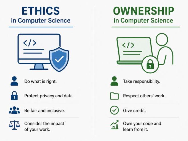 Ethics-and-Ownership-in-Computer-Science